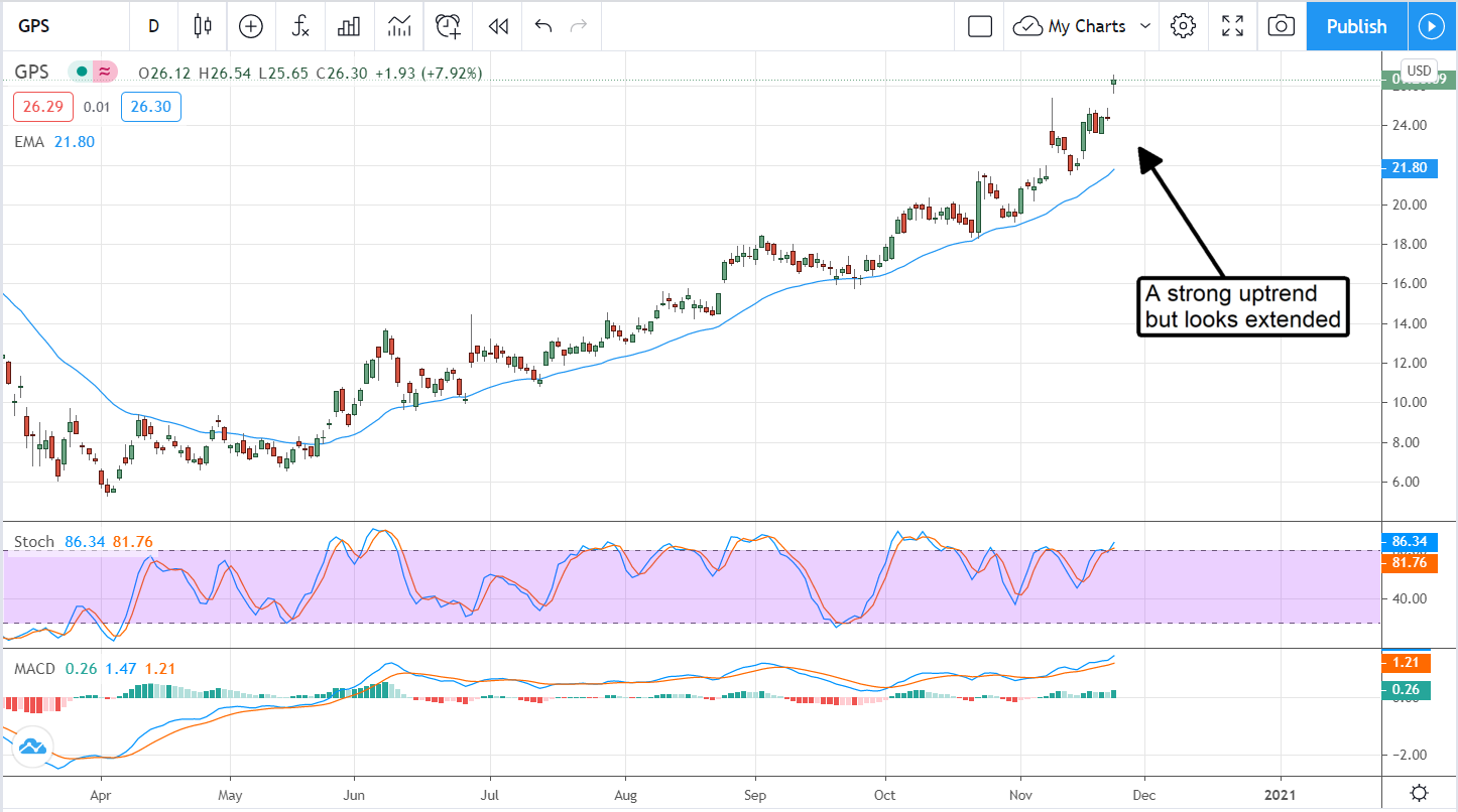 Two Analyst Upgrades To Buy When Prices Pull Back 